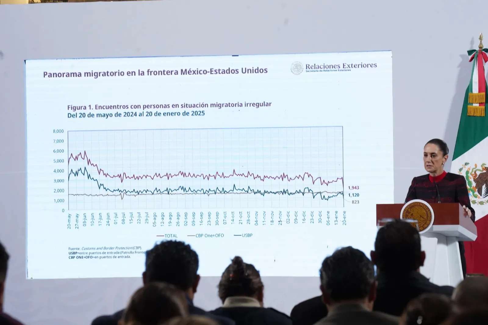 EN VIVO: Conferencia mañanera de Sheinbaum (230125)