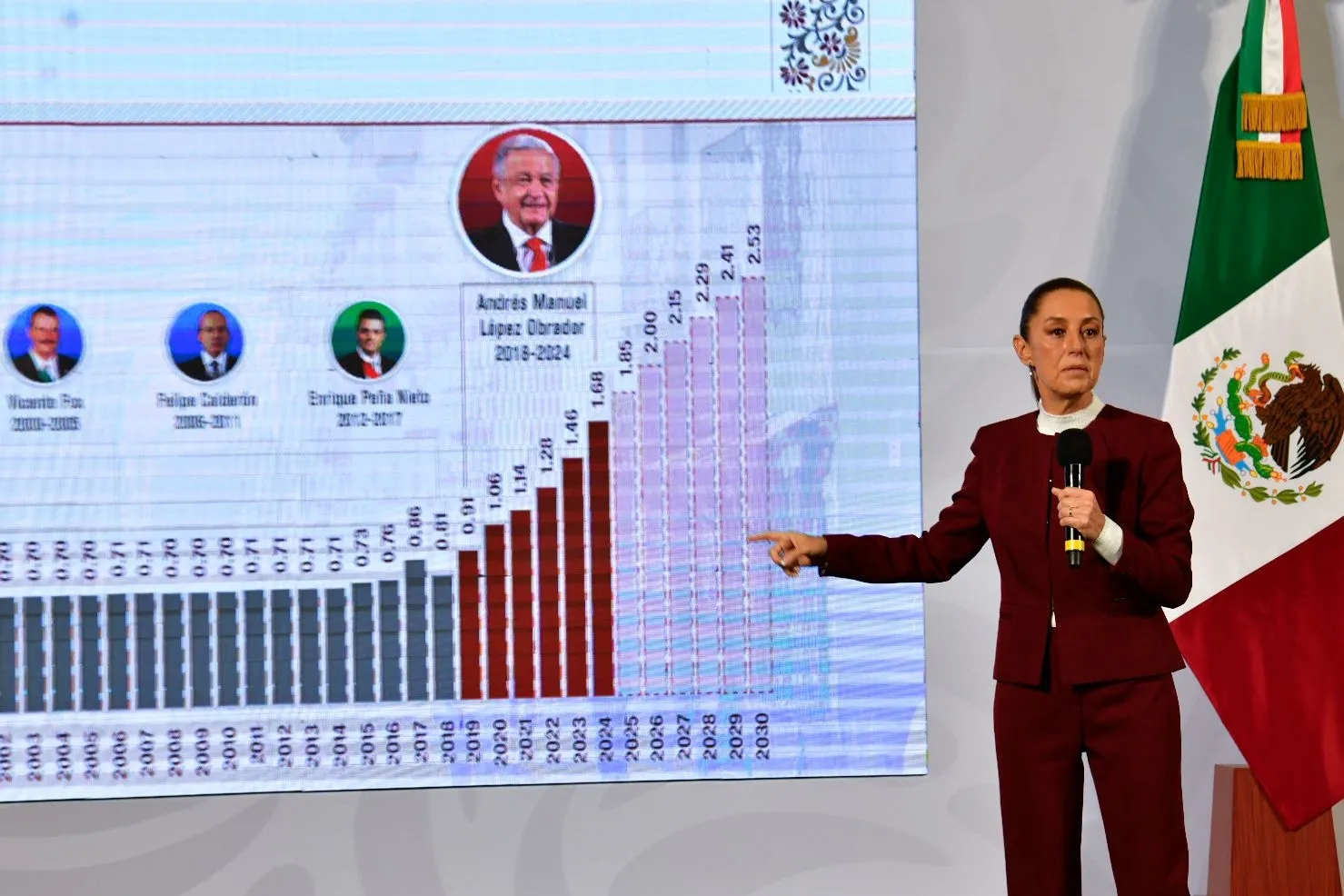 Así aumentarán los salarios mínimos en 2025