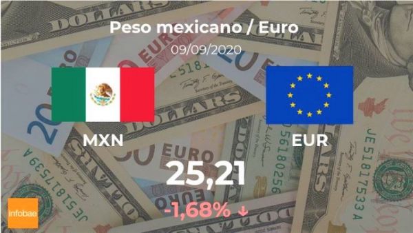 Euro hoy en México: cotización del peso mexicano al euro del 9 de septiembre. 