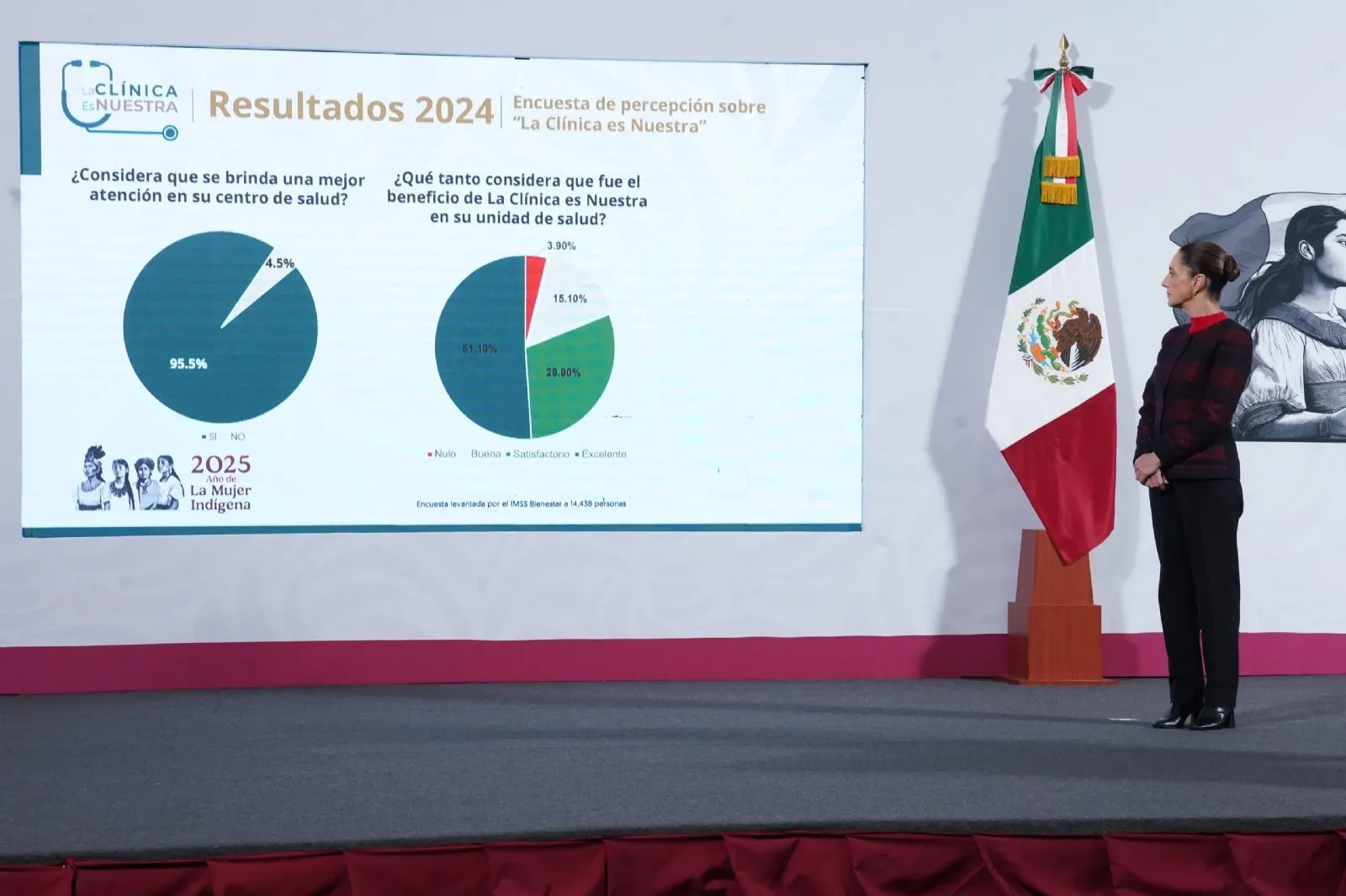 Reforma al ISSSTE propone que los trabajadores con salarios altos aporten un 2% adicional