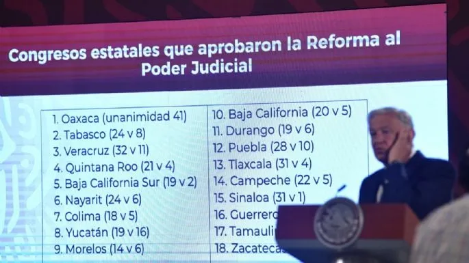 Unión Interparlamentaria: Peligra la democracia en México con la reforma al Poder Judicial