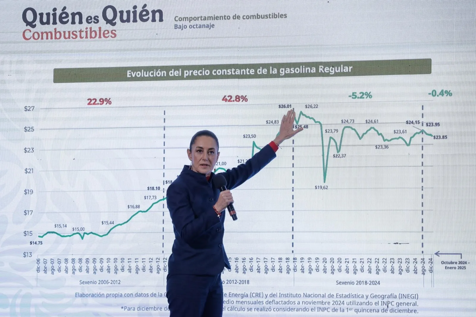 “No va a aumentar el precio de las gasolinas”: Sheinbaum