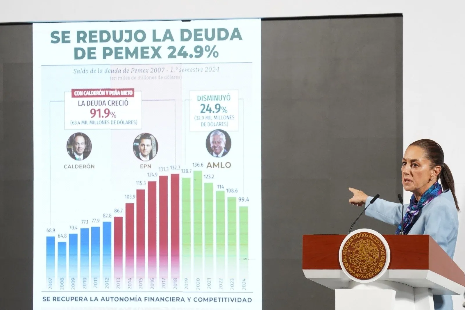 “Fecha emblemática”: Sheinbaum urge a diputados a aprobar leyes energéticas antes del 18 de marzo